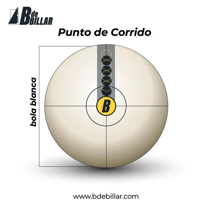 punto corrido blanca