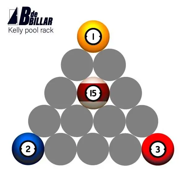 Posici&oacute;n bolas kelly pool