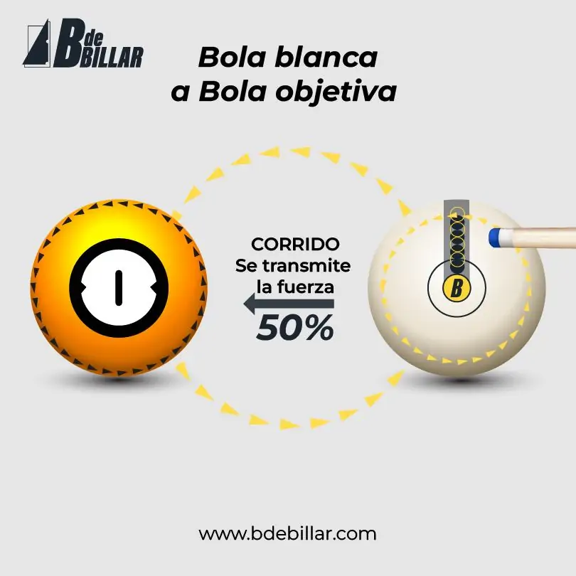 corrido bola objetiva