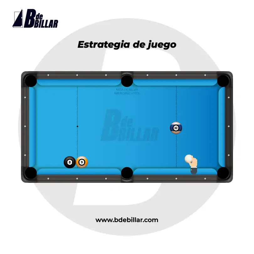 estrategia de partida